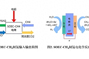 氢能展会火爆,北京国际氢能技术装备展览会亮点不断