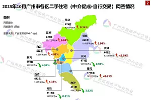 利好兑现 热门板块云集 黄埔房博会即将启幕