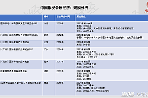 “老博会”遍地开花,银发会展是老龄化时代的最大商机吗?