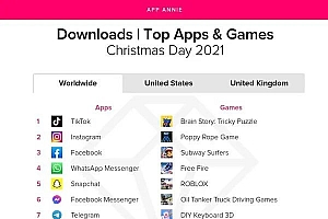 TikTok是圣诞节全球下载量最高的App;奇瑞连续18年保持中国品牌乘用车出口量第一 | 美通社头条